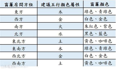 北方顏色|家居東南西北方位五行顏色風水